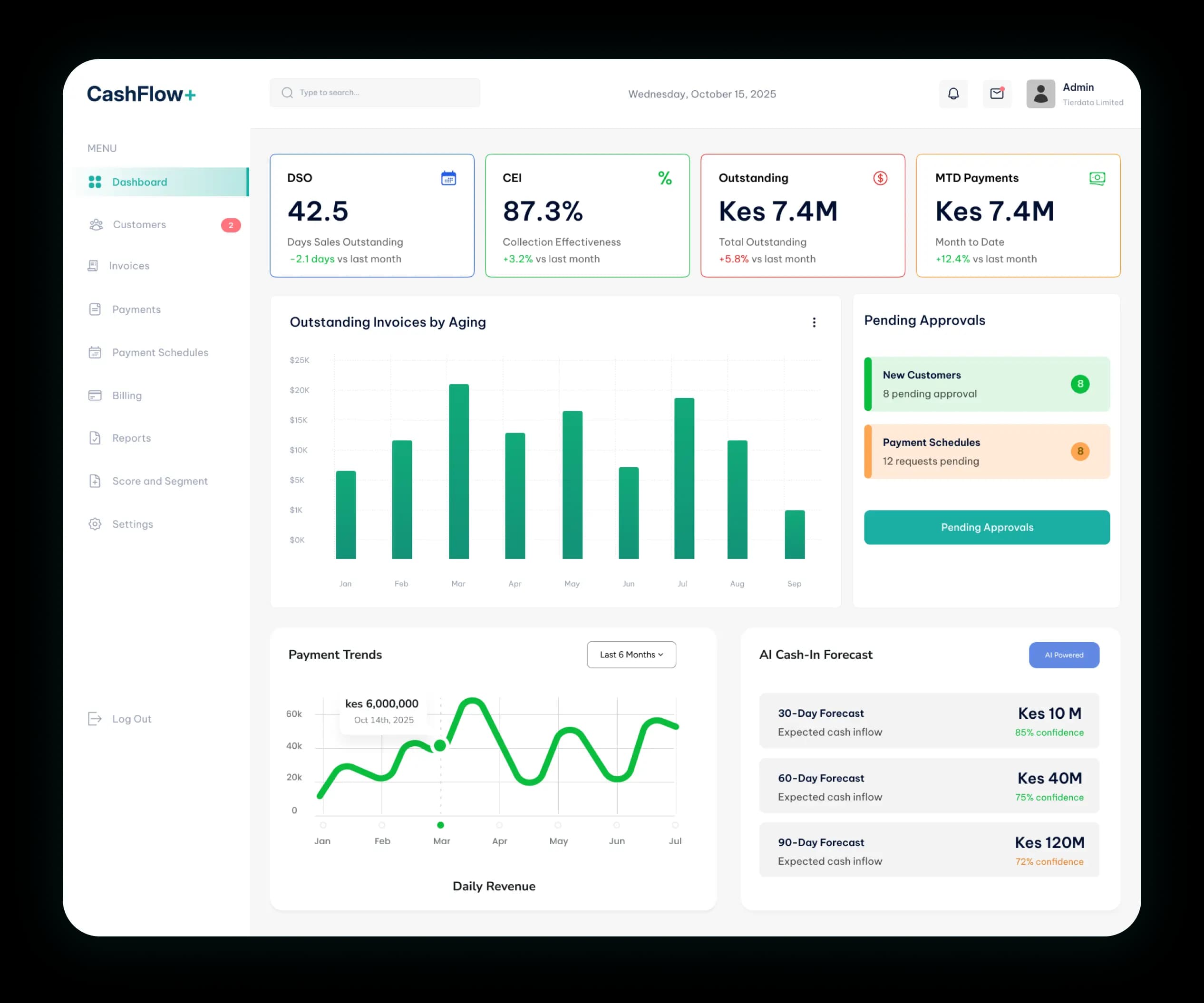 CashFlow+ dashboard preview